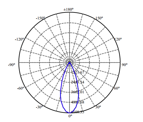 Nata Lighting Company Limited - High Efficiency Reflector